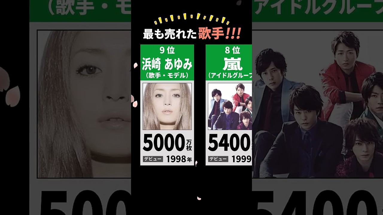 昭和・平成が圧倒的😄 #歌手 #売上 #ランキング #ヒット曲