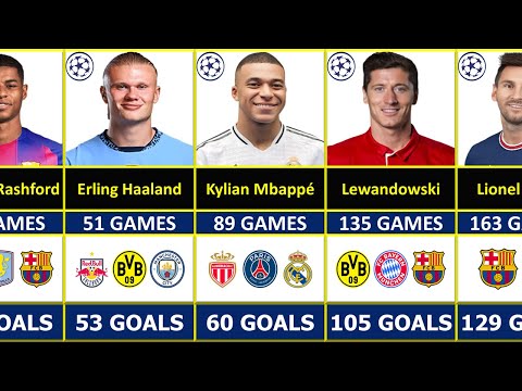 ALL TIME TOP GOALSCORERS IN UEFA CHAMPIONS LEAGUE HISTORY [Update October 2025]
