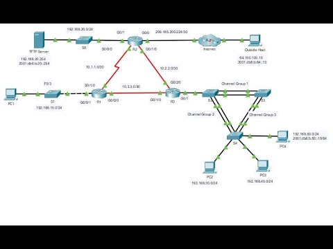 12.5.13 Packet Tracer - Troubleshoot Enterprise Network