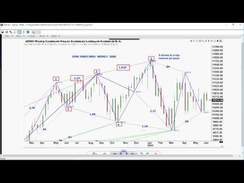 January 10th Trade What You See with Larry Pesavento on TFNN - 2017