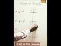 Graph Of Parabola Shorts Mohit Math S Revolution