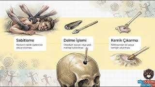 İlk İnsanlar Hastalanınca Ne Yapıyordu?(  Tıbbın Korkutucu Başlangıcı Şamanlar )