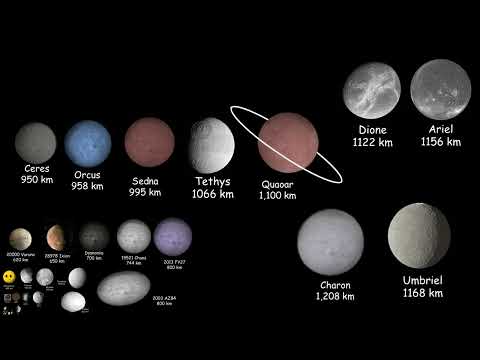 The Ultimate Size Comparison of the Universe (2023)