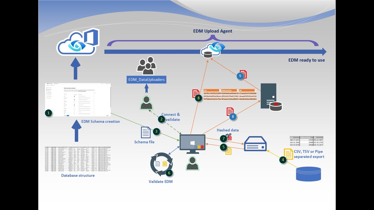 New EDM Script for post tasks