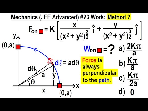 JEE Advanced Physics 2015 Paper 1 3 1 Gravity