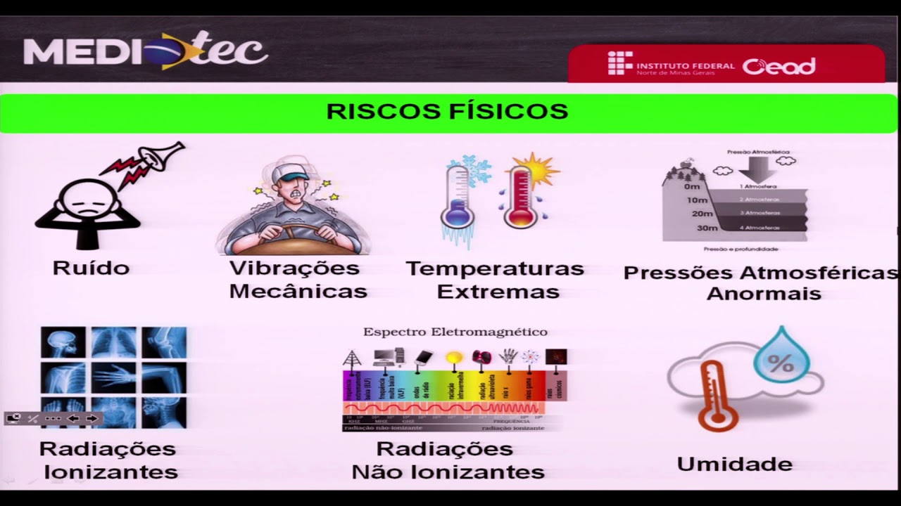 AULA 4.2 - HIGIENE E SEGURANÇA DO TRABALHO
