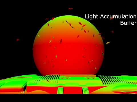 Deferred Rendering Engine DirectX 11