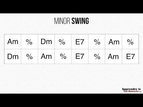 Minor Swing (Django Reinhardt) - Playback jazz manouche - Gypsy jazz backing track / play along