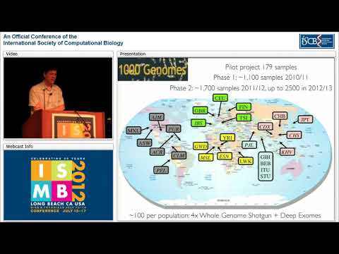 Keynote: Progress, challenges and opportunities in population genome... - Richard Durbin - ISMB 2012