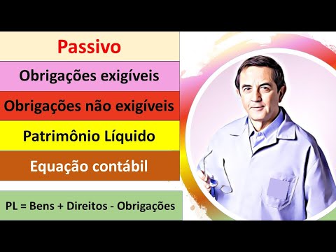 64 - Obrigações exigíveis, obrigações não exigíveis e patrimônio líquido