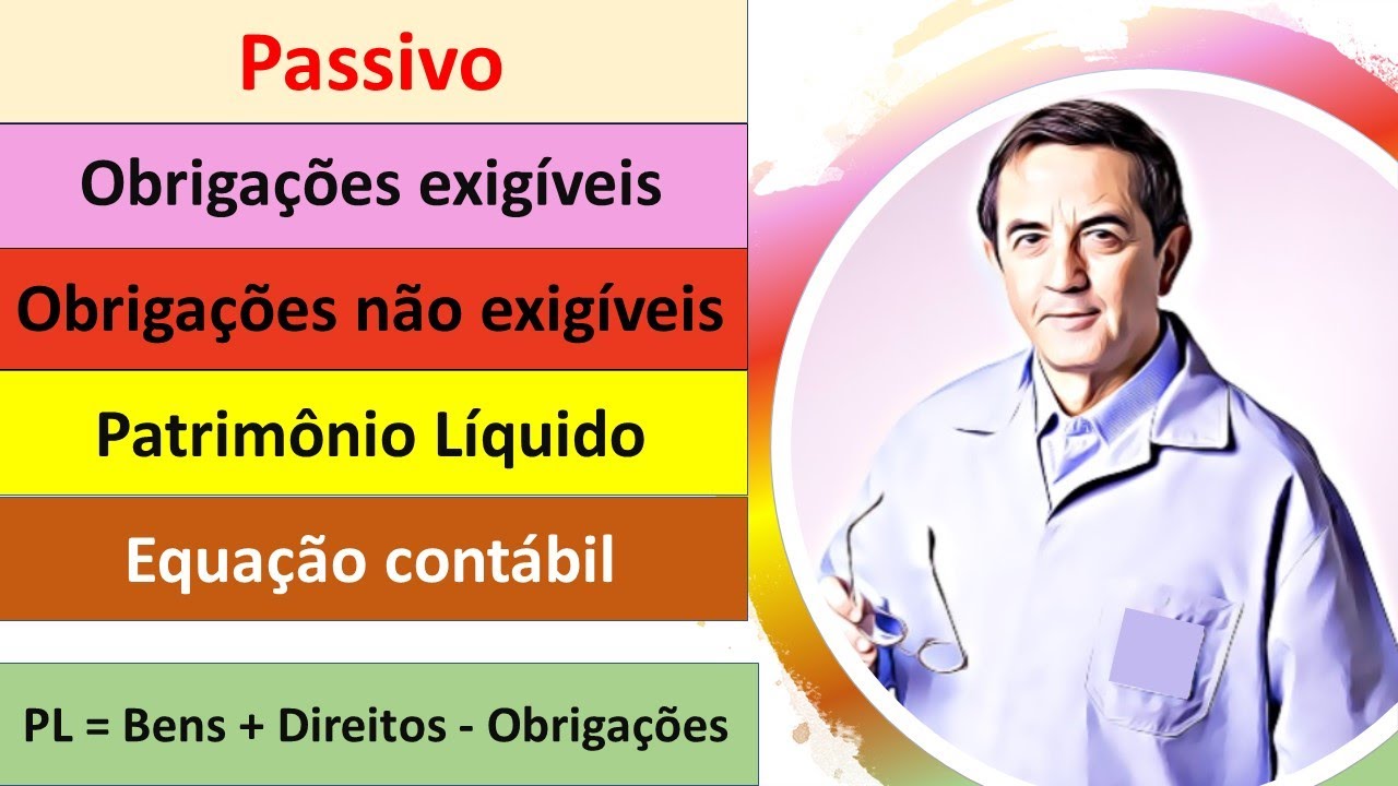 64 - Obrigações exigíveis, obrigações não exigíveis e patrimônio líquido