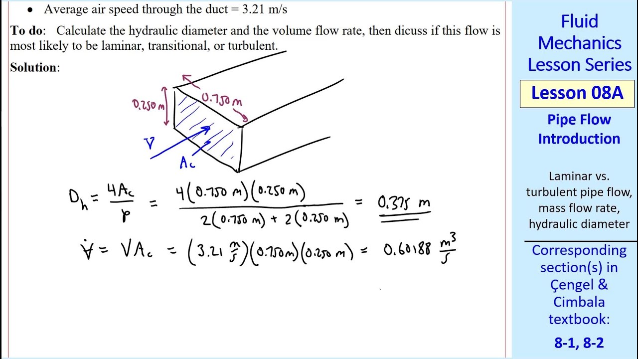 Fluid Mechanics Lesson 08A: Pipe Flow Introduction