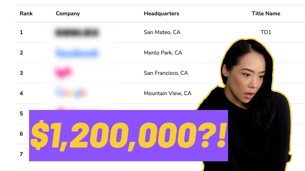 Highest Software Engineering Salaries REVEALED