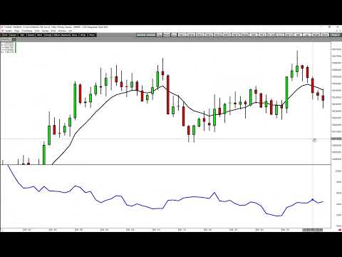 1 min scalping Nasdaq   Daily Wrap Up 2022 04 04