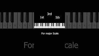 Discover The SECRET to Building Major & Minor Chords Easily