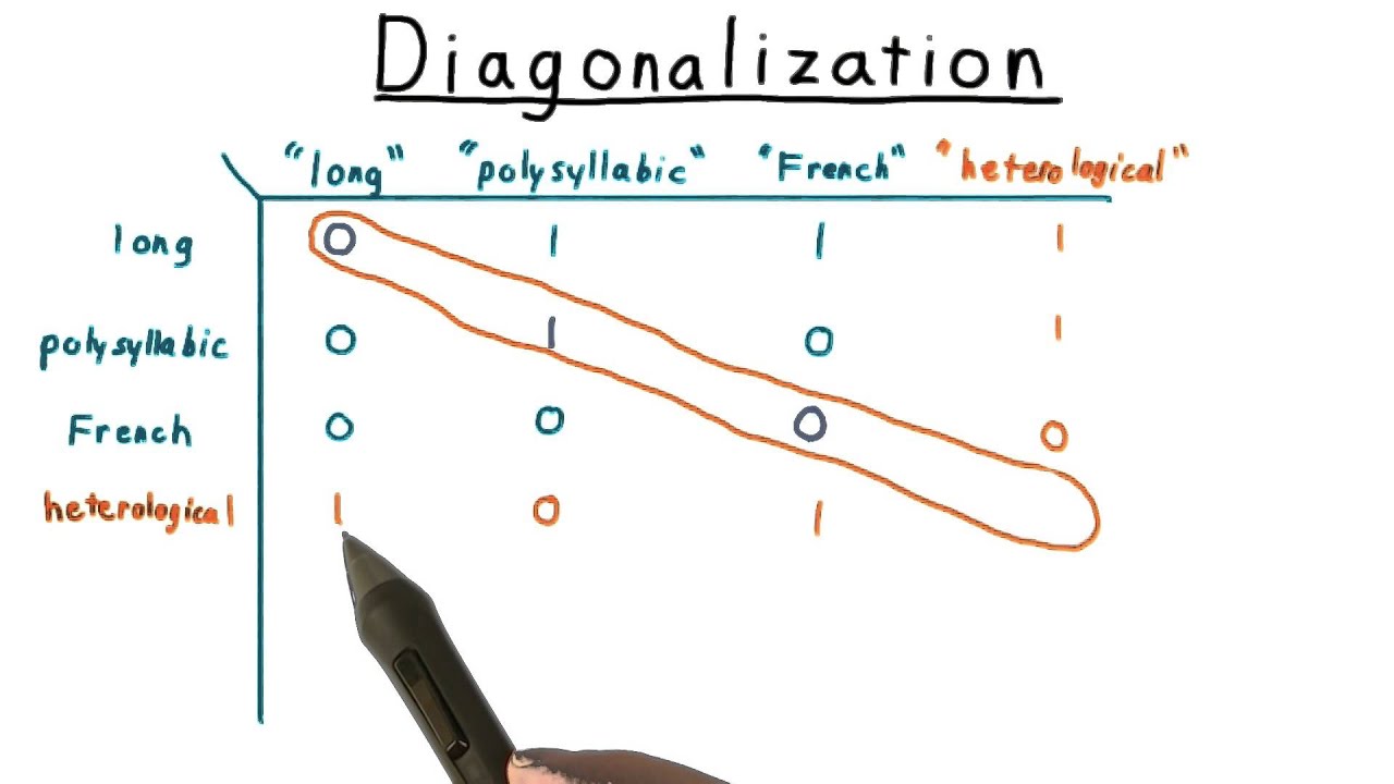 Diagonalization - Georgia Tech - Computability, Complexity, Theory: Computability