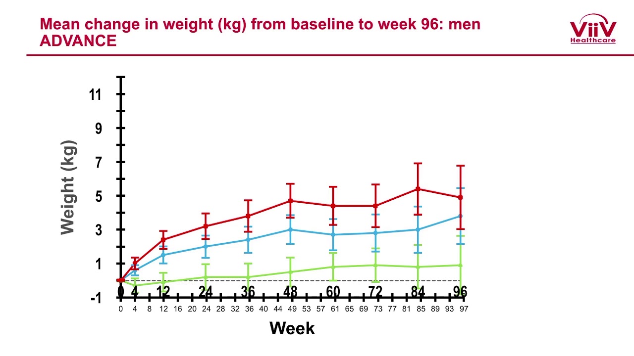 Dr. Benjamin Young-Implicaciones farmacológicas y clínicas de la combinación de dos fármacos....