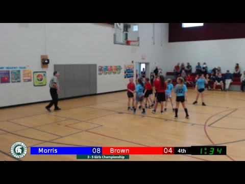 Sherrills Ford Optimist 3-5 Girls Championship 02.24.2018