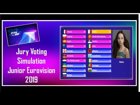 Junior Eurovision 2019 Voting Simulation | Prediction | Jury Voting
