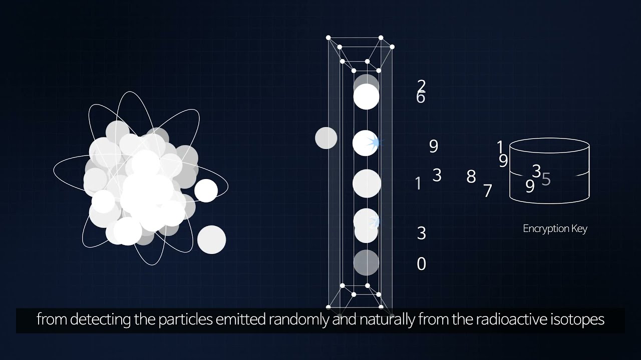 EYL - Micro Quantum Random Number Generator & IoT
