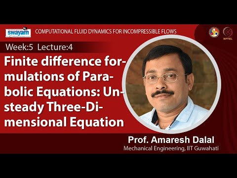 Computational Fluid Dynamics for Incompressible Flows Intro Video