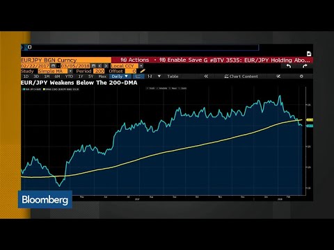 Compass Global's Boyadjian Sees Stable Euro During Italy's Hung Parliament