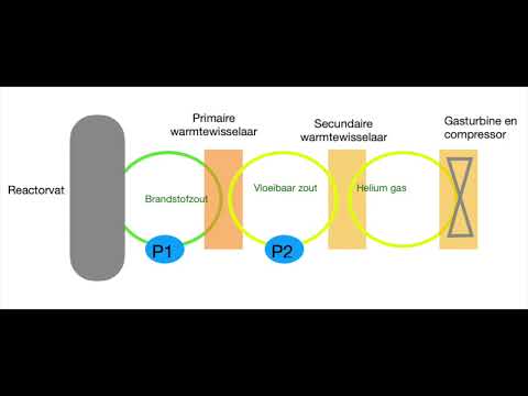 Elysium Industries Waste Burner