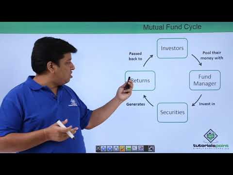 Analysis of Investment