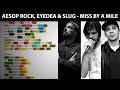 Aesop Rock, Eyedea & Slug - Miss By A Mile [Rhyme Scheme] Highlighted