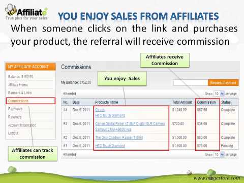 Magento Affiliate extension by Magestore