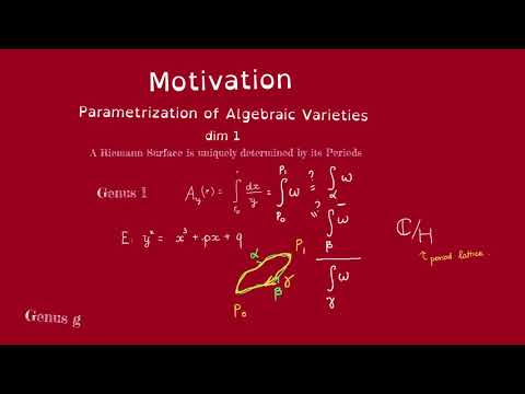 Motivation (part 1) Periods of Elliptic curve