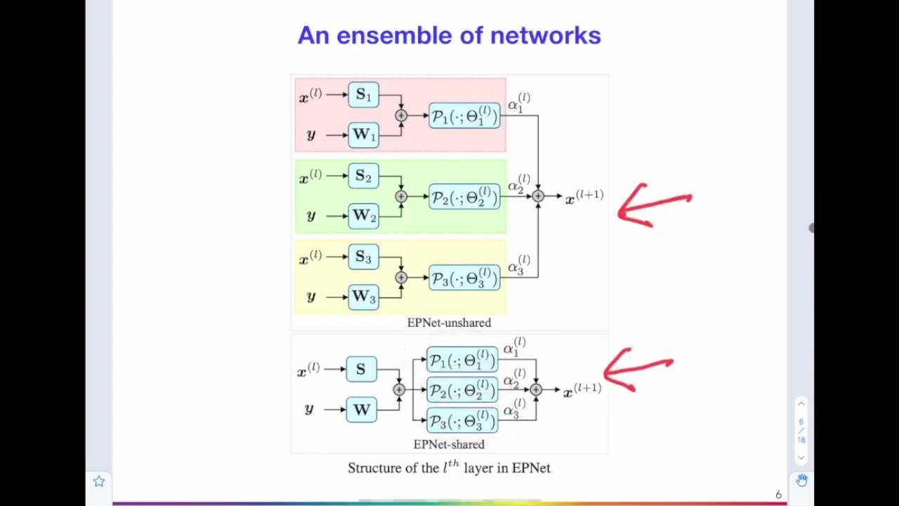 An Ensemble of Proximal Networks for Sparse Coding