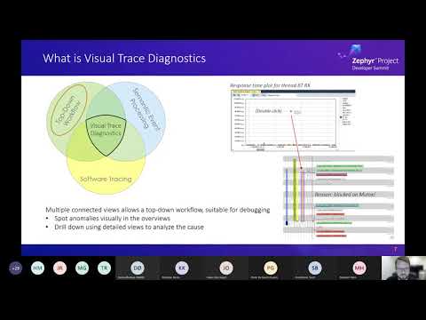 Using Visual Trace Diagnostics on Zephyr Applications