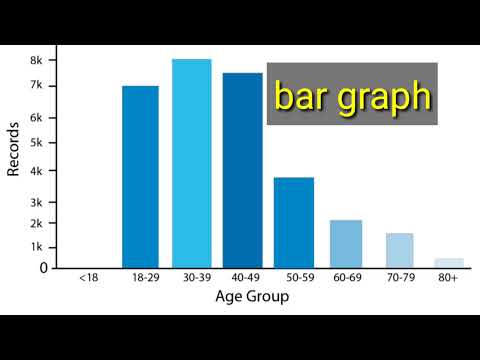 Data collection Topic 2 business statistics NAISHAACADEMY
