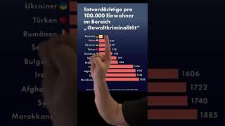 CDU will mehr Migration ‼️🚨 #afd #bundestag #nachrichten #politik #spd