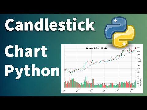 How to plot a candlestick chart in python It s very easy