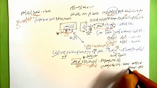 196 ★  تفاصيل الريح العقيم image