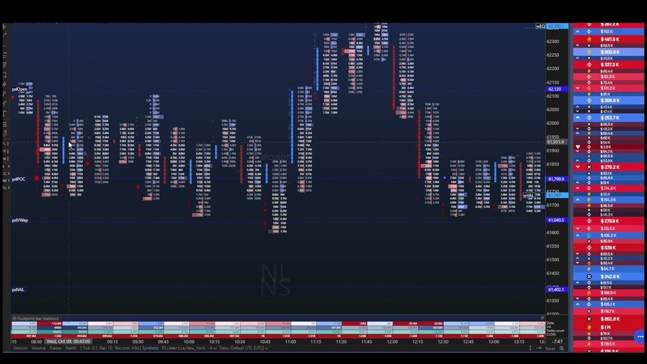 The Proper Bitcoin Stop Placement [From previous day setup in Telegram]