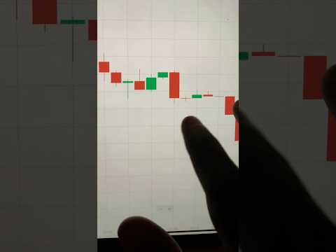 🔥My Secret Sureshot Strategy 🤑 | Trading in Tamil | Quotex 💥 #candlestickpsychology #shorts