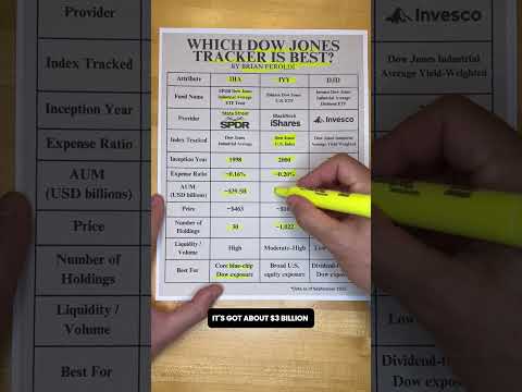 Which Dow Jones Tracker is Best