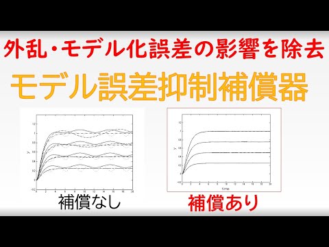 機械システム工学科 モデル誤差抑制補償器：MEC併用による既存制御システムのロバスト化 Model Error Compensator