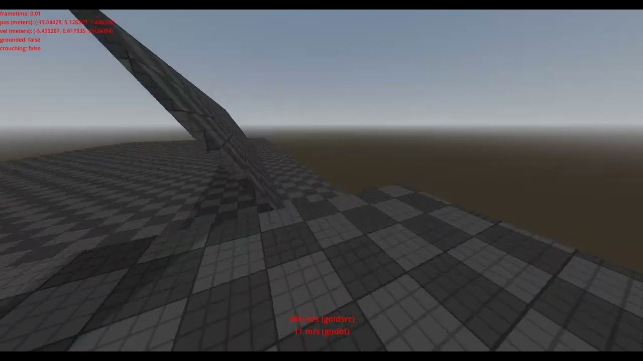 GoldGdt: Available on GitHub!