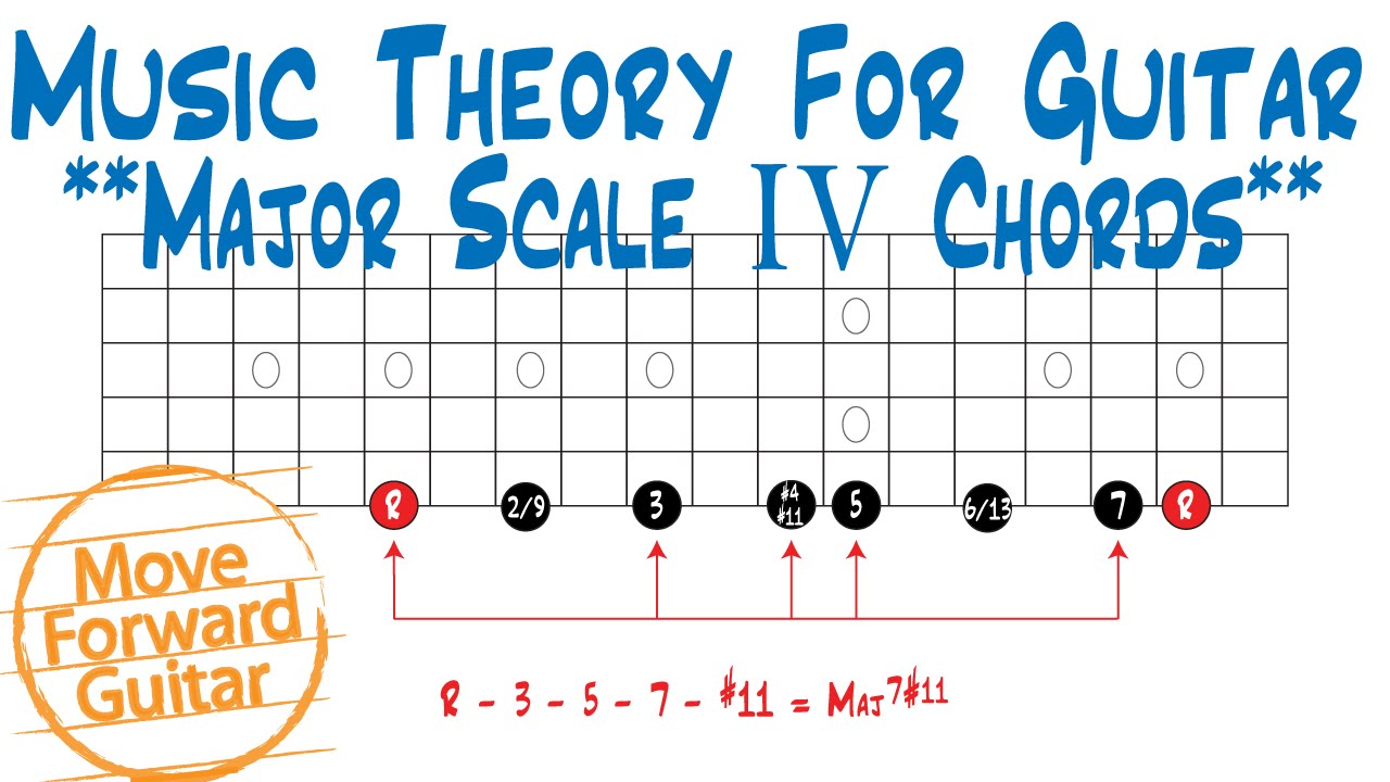 Music Theory for Guitar - Major Scale IV Chords & Construction