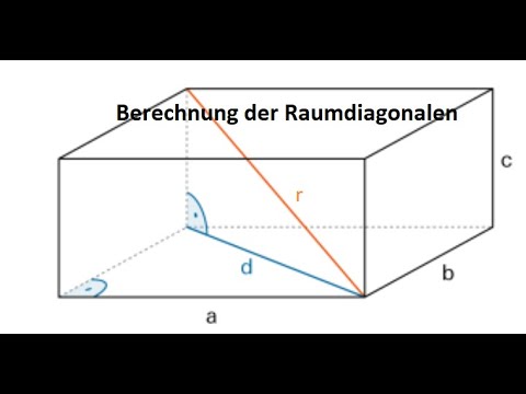 Berechnung der Raumdiagonale im Quader