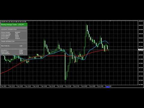 Video Moving Average Trader