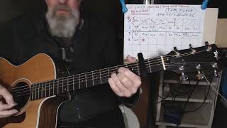 LE DINER DE BENABAR .  TUTO GUITARE