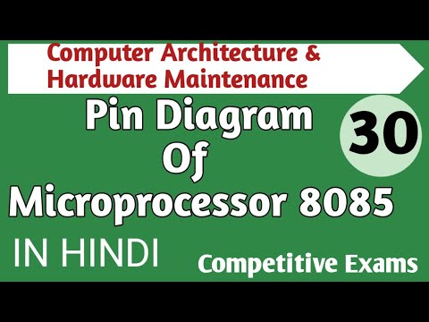 Lec 1 1 CPU Organisation in Computer Architecture Hardware Maintenance in Hindi
