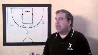 Basketball Zones Plays Quick Hitters with Lason Perkins