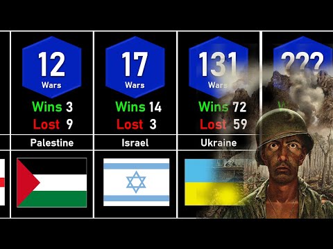195 Countries: Total Wars, Wins, and Losses