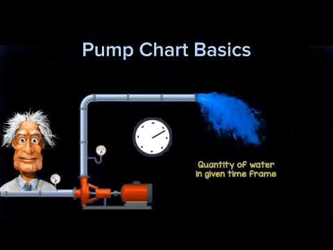 Pump Chart Basics (part 1)